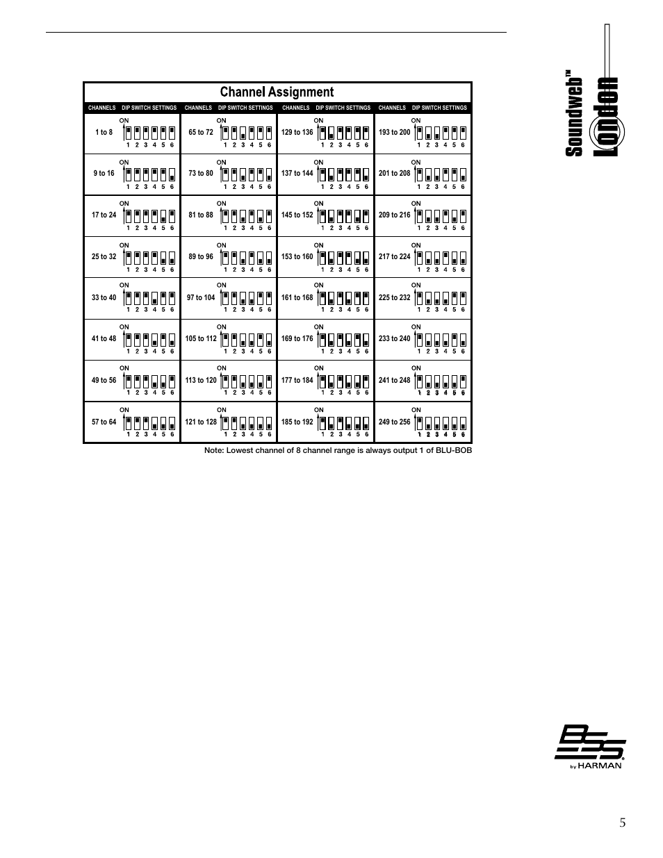 BSS Audio BLU-BOB1 Install Guide User Manual | Page 7 / 8