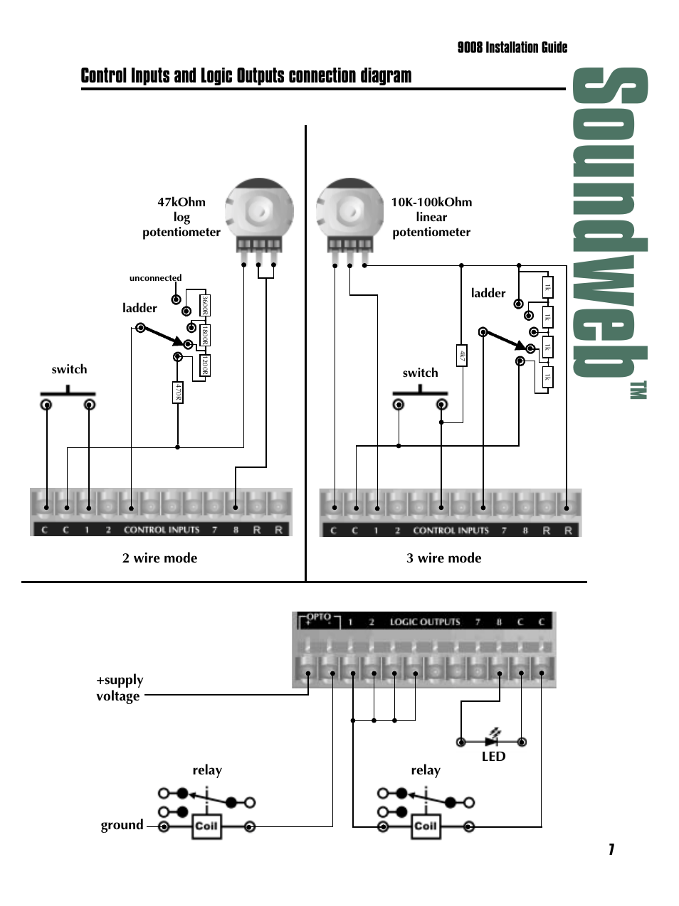 Soundweb | BSS Audio sw9008iis Install Guide User Manual | Page 7 / 8