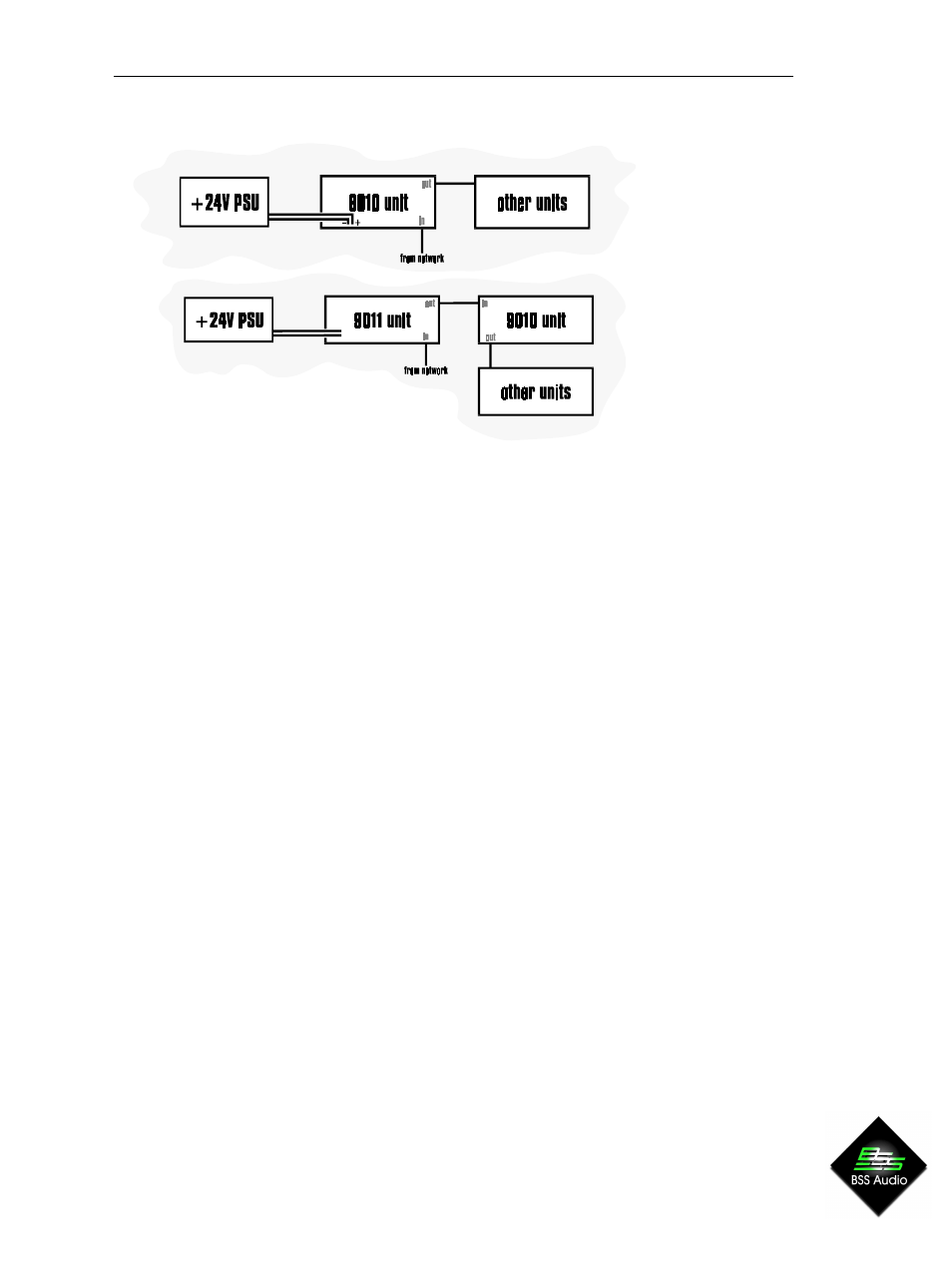 Soundweb, Accessories | BSS Audio sw9010 Install Guide User Manual | Page 7 / 8