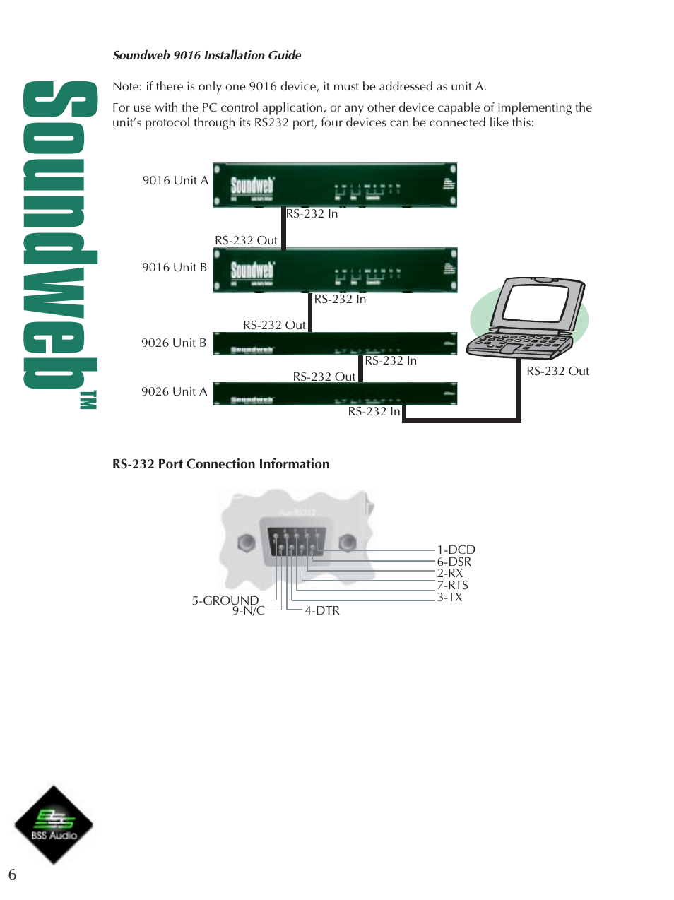 Soundweb | BSS Audio sw9016 Install Guide User Manual | Page 6 / 8