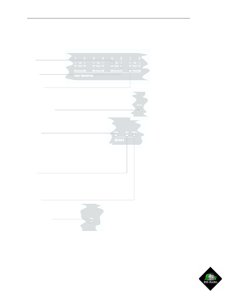Soundweb, Front panel led functions | BSS Audio sw9088iis Install Guide User Manual | Page 3 / 7