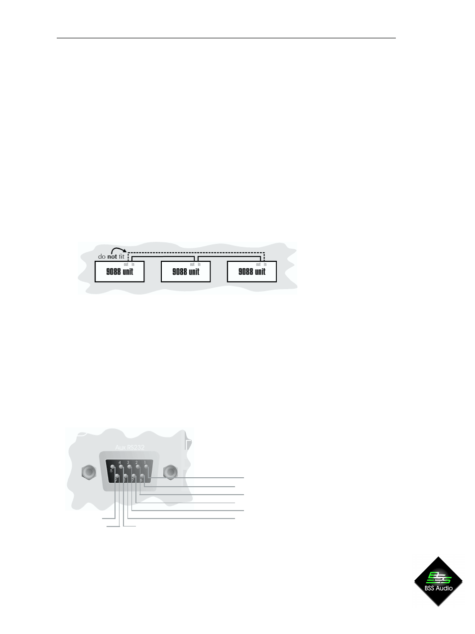 Soundweb, Rear panel details | BSS Audio sw9088iis Install Guide User Manual | Page 5 / 7