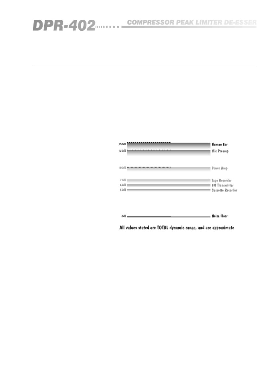 0 compressors and limiters | BSS Audio DPR-402 Owner's Manual User Manual | Page 5 / 48