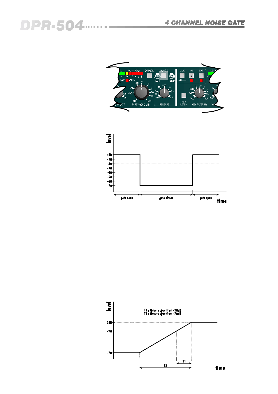 2 0 7.7 range, Operating instructions | BSS Audio DPR-504 Owner's Manual User Manual | Page 20 / 28