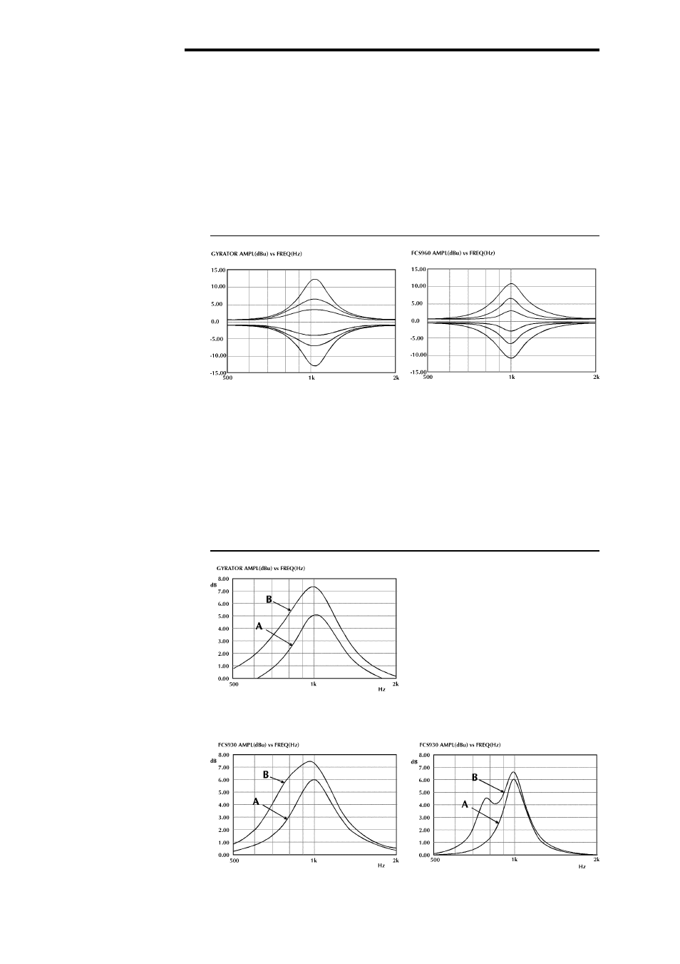 Filter shape and interaction effects | BSS Audio FCS-960 Owner's Manual User Manual | Page 16 / 26