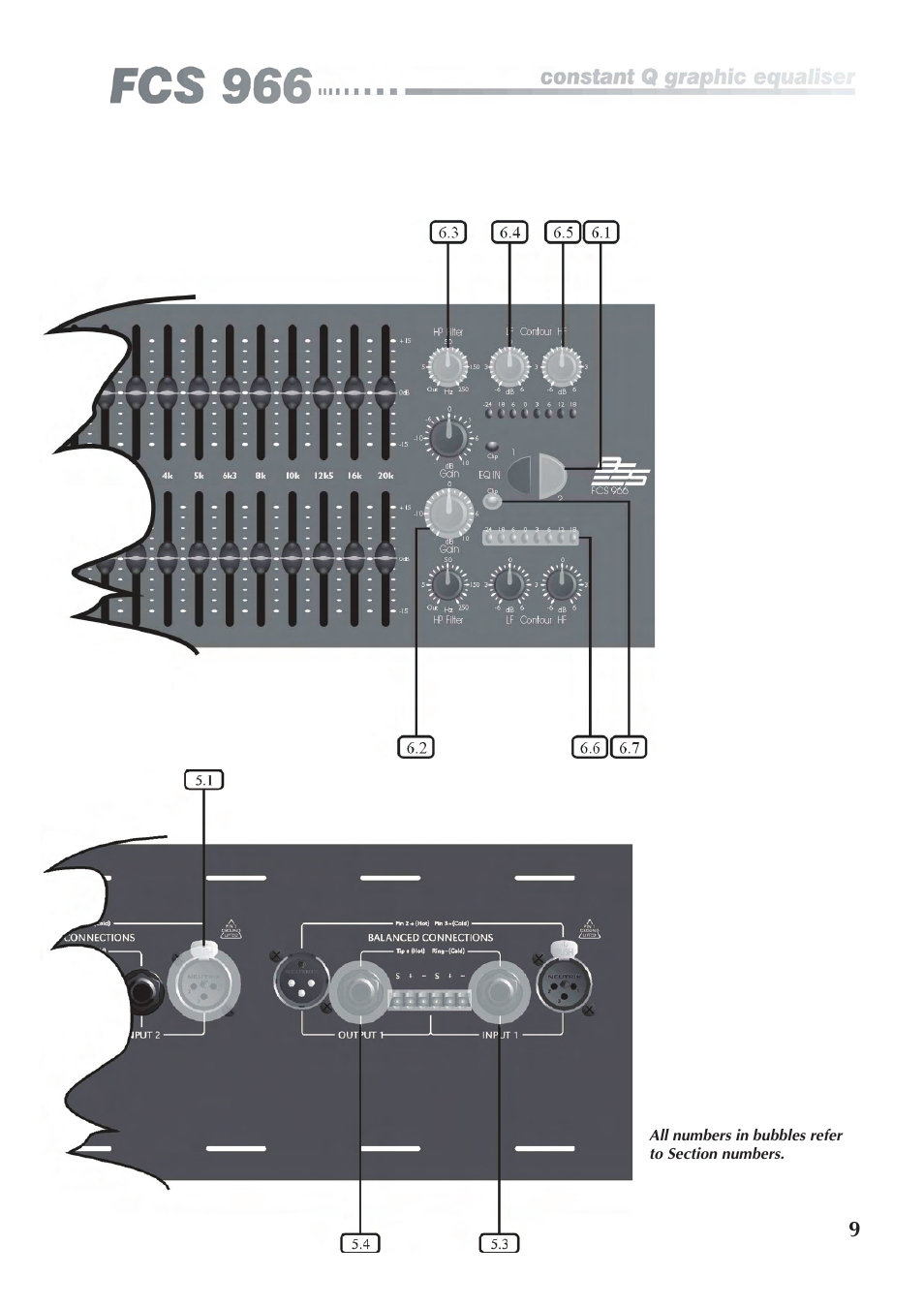 BSS Audio FCS-966 Owner's Manual User Manual | Page 9 / 32