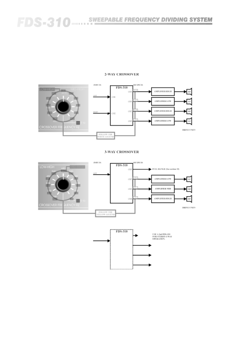 BSS Audio FDS-310 Owner's Manual User Manual | Page 18 / 40