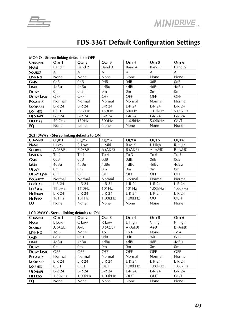 BSS Audio FDS-334T Owner's Manual User Manual | Page 49 / 56
