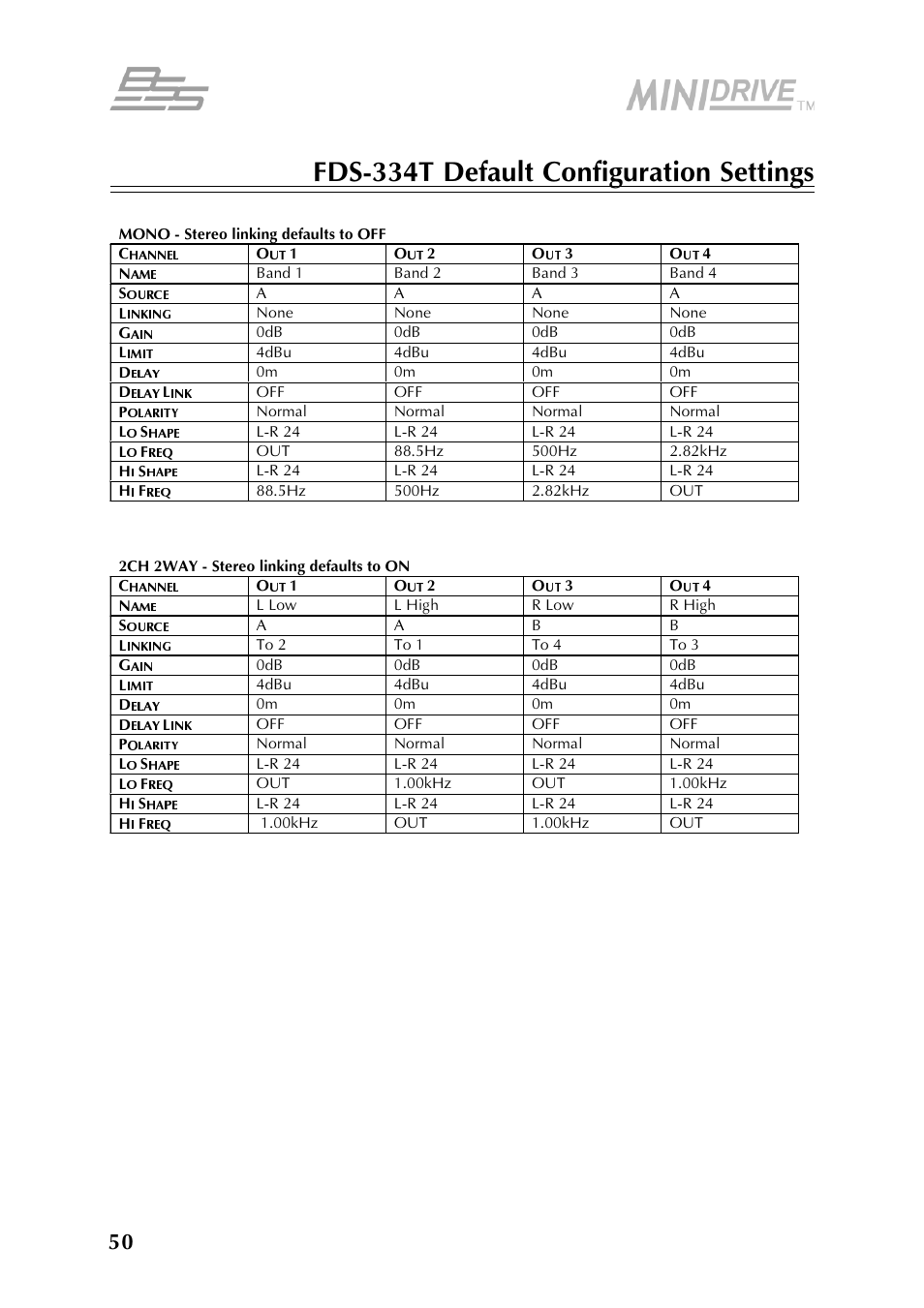 BSS Audio FDS-334T Owner's Manual User Manual | Page 50 / 56