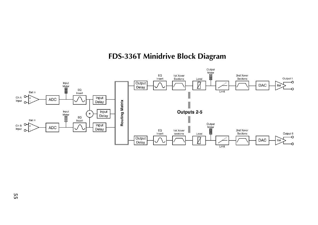 BSS Audio FDS-334T Owner's Manual User Manual | Page 55 / 56
