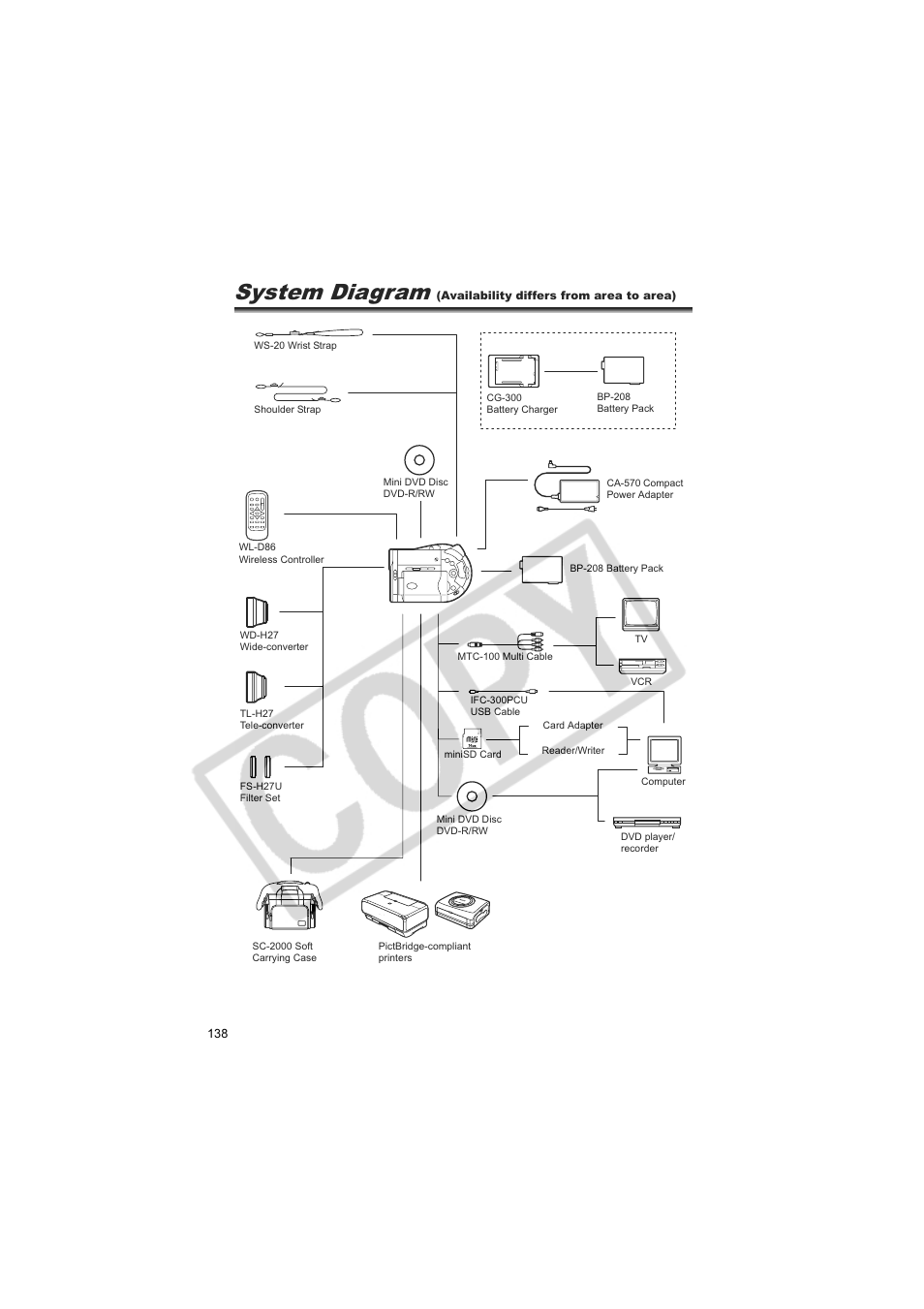 System diagram | Canon DC20  EN User Manual | Page 138 / 148