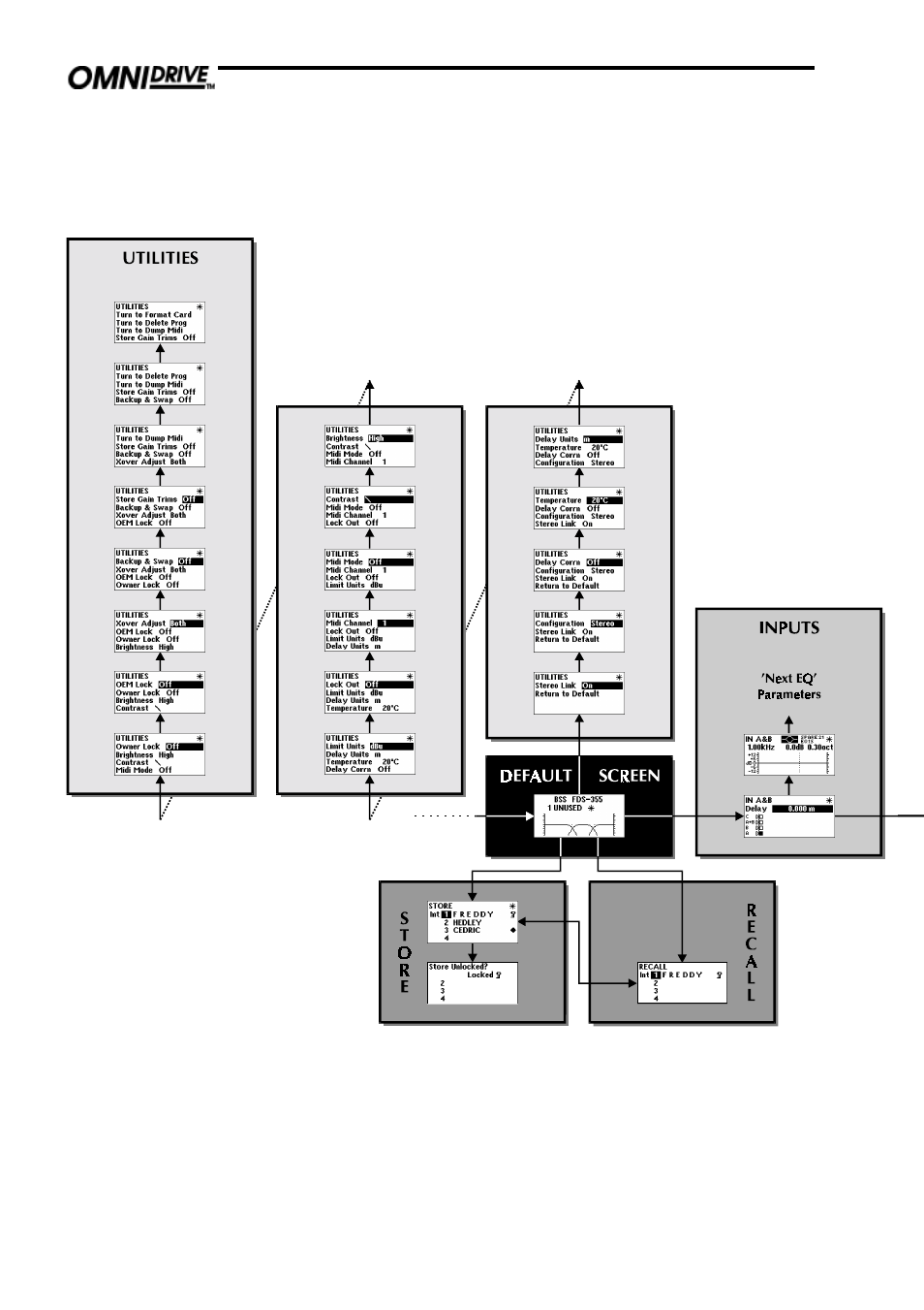 BSS Audio FDS-355 OMNIDRIVE Owner's Manual User Manual | Page 16 / 52