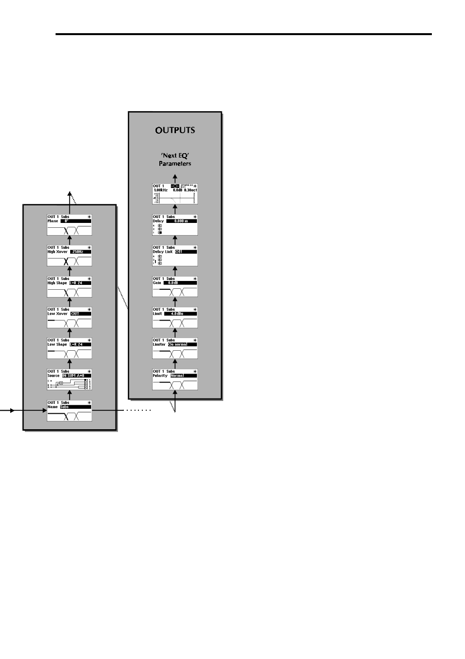 17 moving about the screens | BSS Audio FDS-355 OMNIDRIVE Owner's Manual User Manual | Page 17 / 52