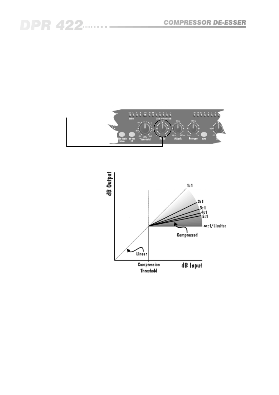 Control operations 6.3 ratio | BSS Audio OPAL Series DPR-422 Owner's Manual User Manual | Page 14 / 40