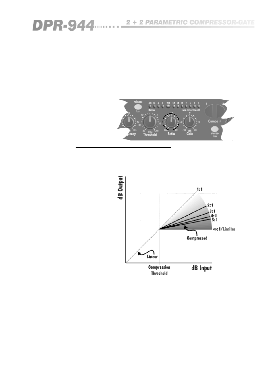 3 ratio | BSS Audio OPAL Series DPR-944 Owner's Manual User Manual | Page 23 / 42