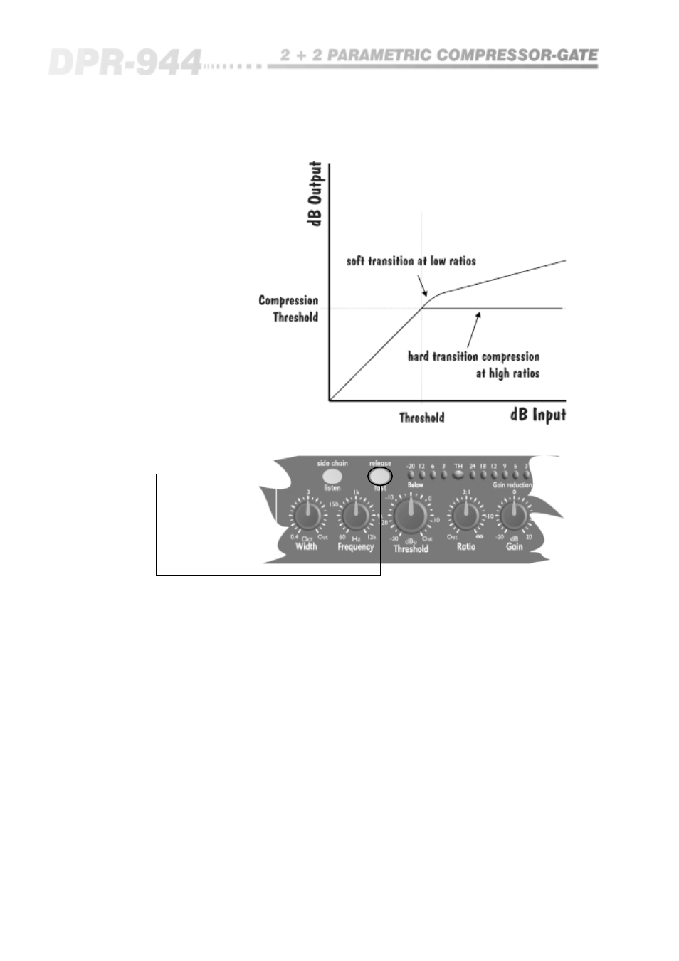 4 release fast, Control operations - compressor | BSS Audio OPAL Series DPR-944 Owner's Manual User Manual | Page 24 / 42