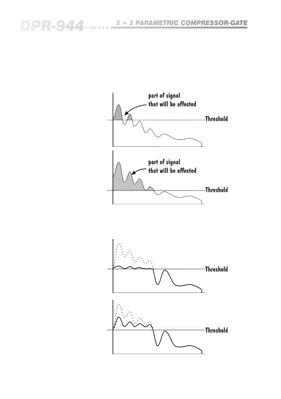 General guide to compressing | BSS Audio OPAL Series DPR-944 Owner's Manual User Manual | Page 30 / 42