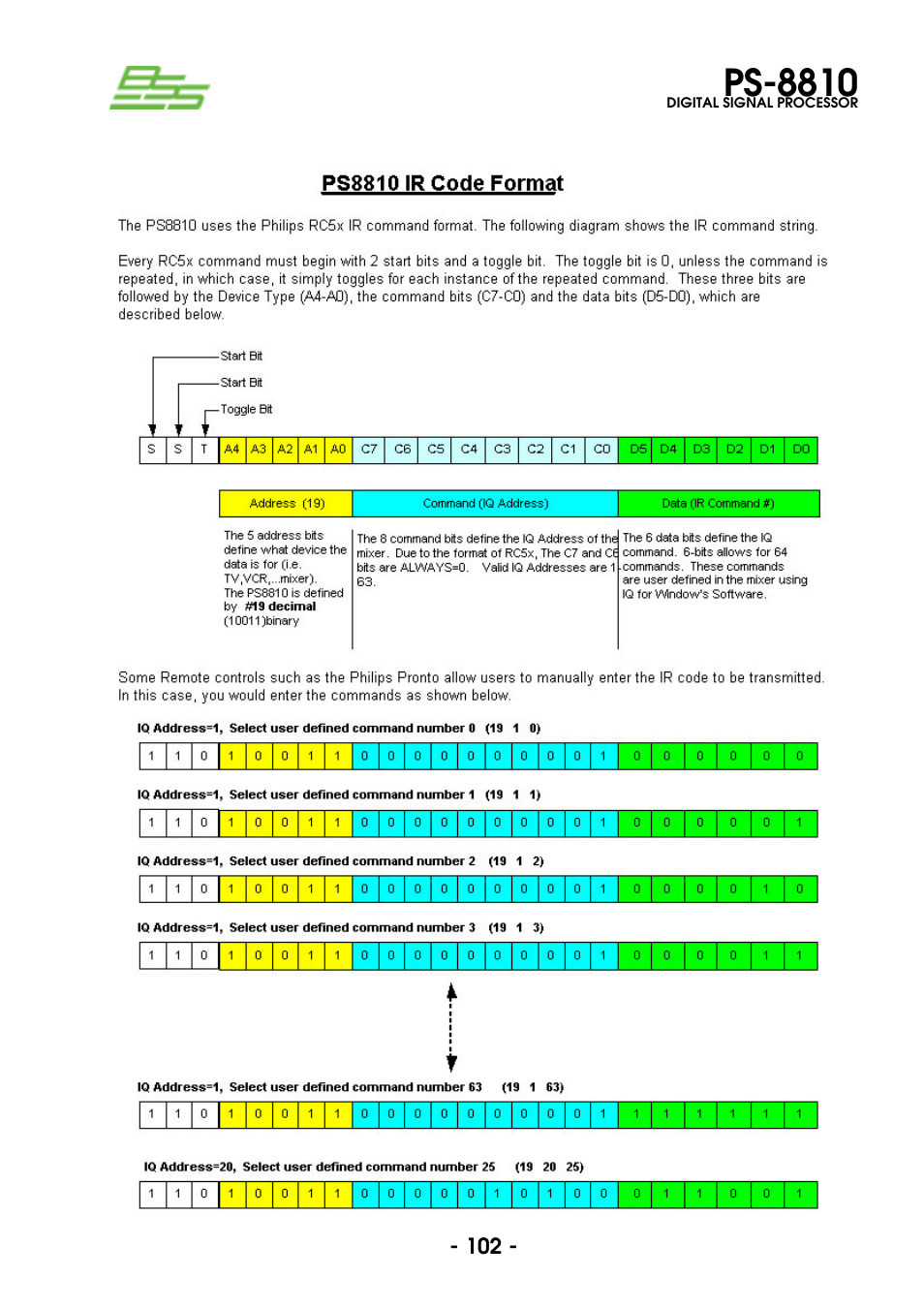 Ps8810 ir code format, Ps-8810 | BSS Audio Prosys PS-8810 Owner's Manual User Manual | Page 102 / 121