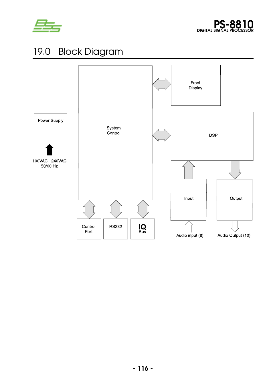 0 block diagram, Ps-8810 | BSS Audio Prosys PS-8810 Owner's Manual User Manual | Page 116 / 121
