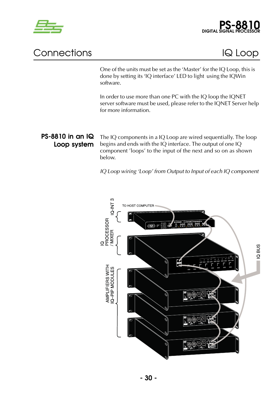 Ps-8810 in an iq loop system, Ps-8810, Connections iq loop | BSS Audio Prosys PS-8810 Owner's Manual User Manual | Page 30 / 121