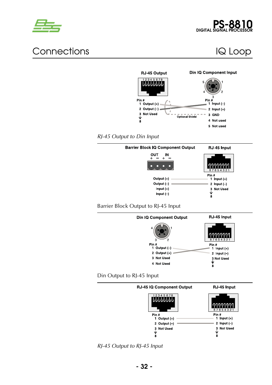 Ps-8810, Connections iq loop | BSS Audio Prosys PS-8810 Owner's Manual User Manual | Page 32 / 121
