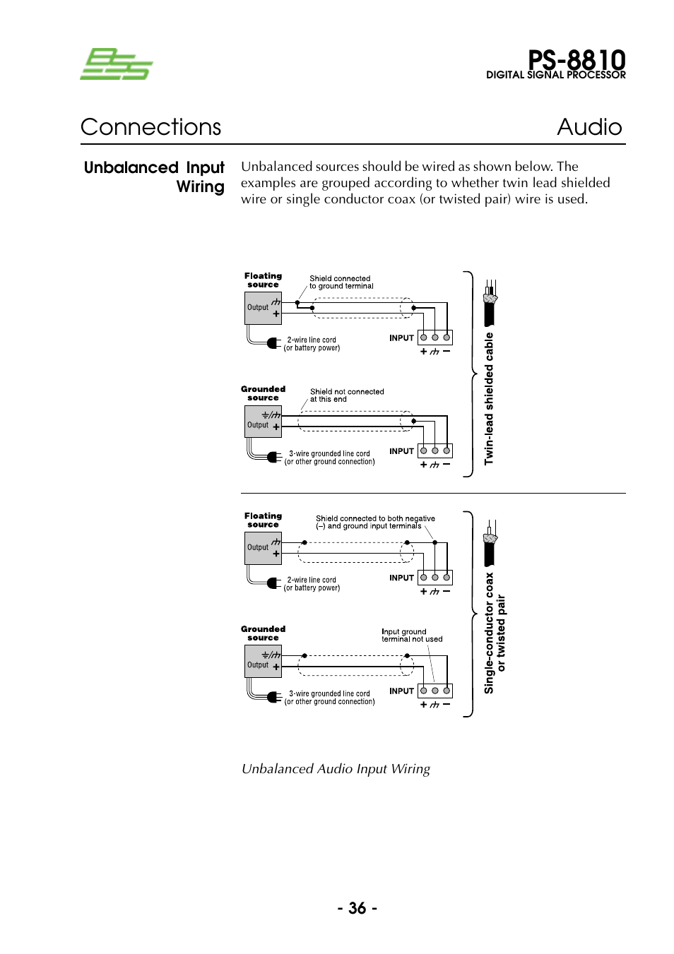 Unbalanced input wiring, Ps-8810, Connections audio | BSS Audio Prosys PS-8810 Owner's Manual User Manual | Page 36 / 121