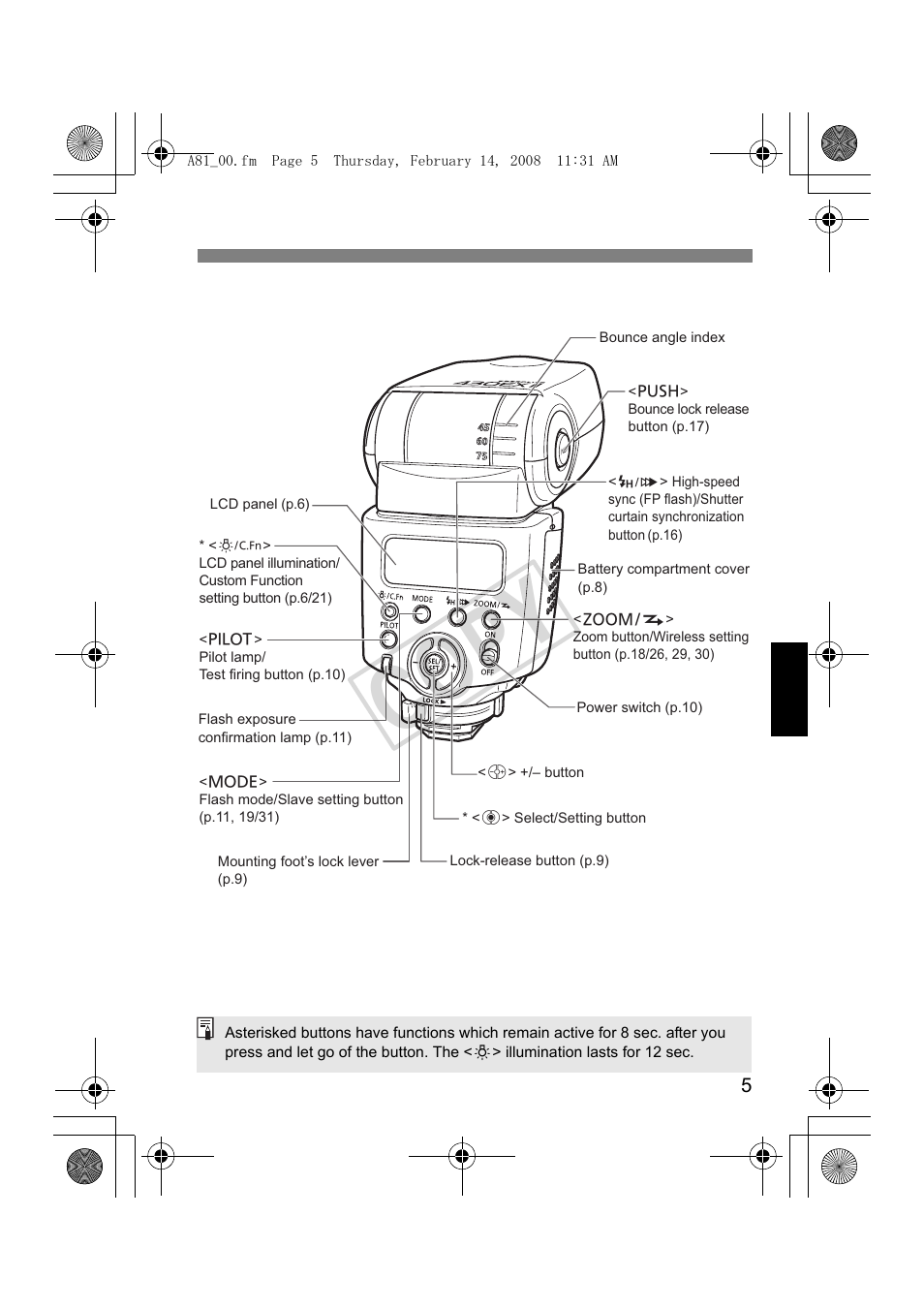 Cop y | Canon Speedlite 430EX II User Manual | Page 6 / 122