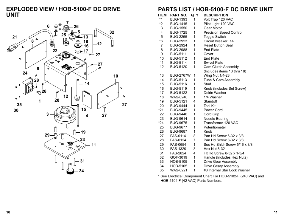 Exploded view / hob-5100-f dc drive unit, Parts list / hob-5100-f dc drive unit | BUG-O Systems HOB-O User Manual | Page 11 / 18