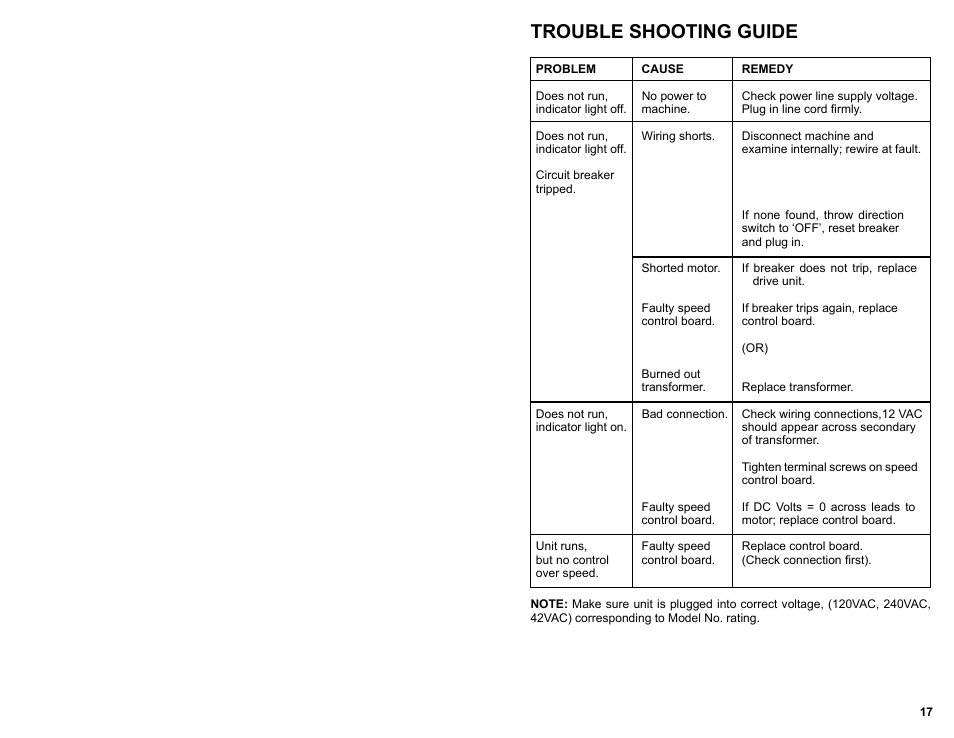 Troubleshooting guide, Trouble shooting guide | BUG-O Systems HOB-O User Manual | Page 17 / 18