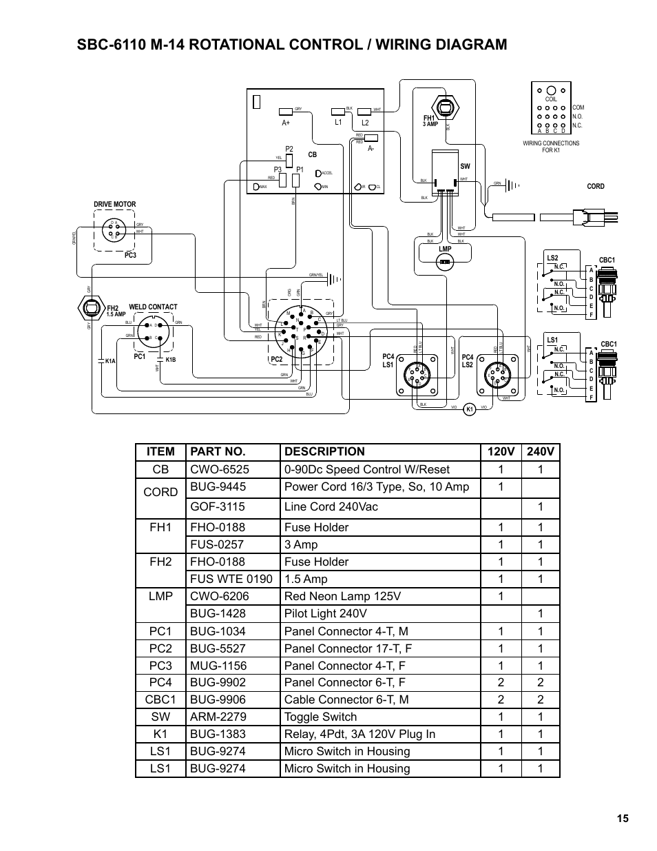 Sbc-6110 m-14 rotational control / wiring diagram | BUG-O Systems Side Beam System User Manual | Page 15 / 17