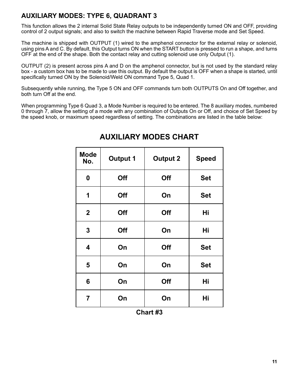 11 ............auxiliary modes, Auxiliary modes chart | BUG-O Systems Programmable Shape Machine User Manual | Page 11 / 31