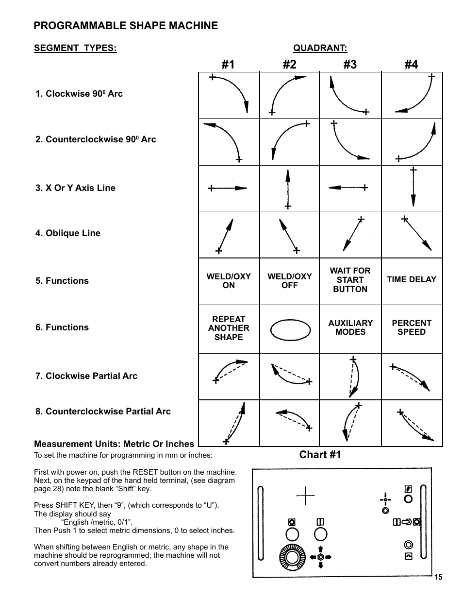 Segment types, Programmable shape machine, Chart #1 | BUG-O Systems Programmable Shape Machine User Manual | Page 15 / 31