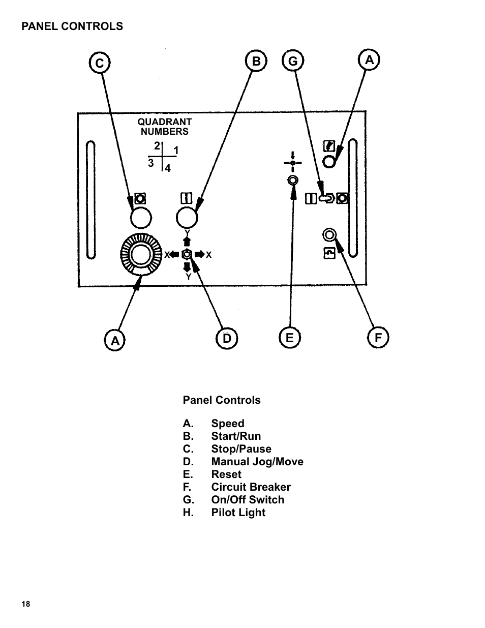 Panel controls | BUG-O Systems Programmable Shape Machine User Manual | Page 18 / 31