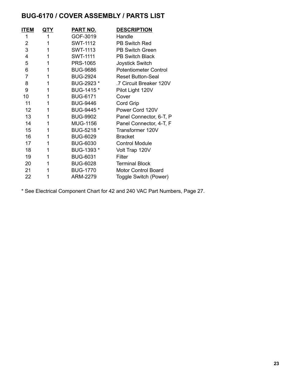 Bug-6170 / cover assembly / parts list | BUG-O Systems Programmable Shape Machine User Manual | Page 23 / 31