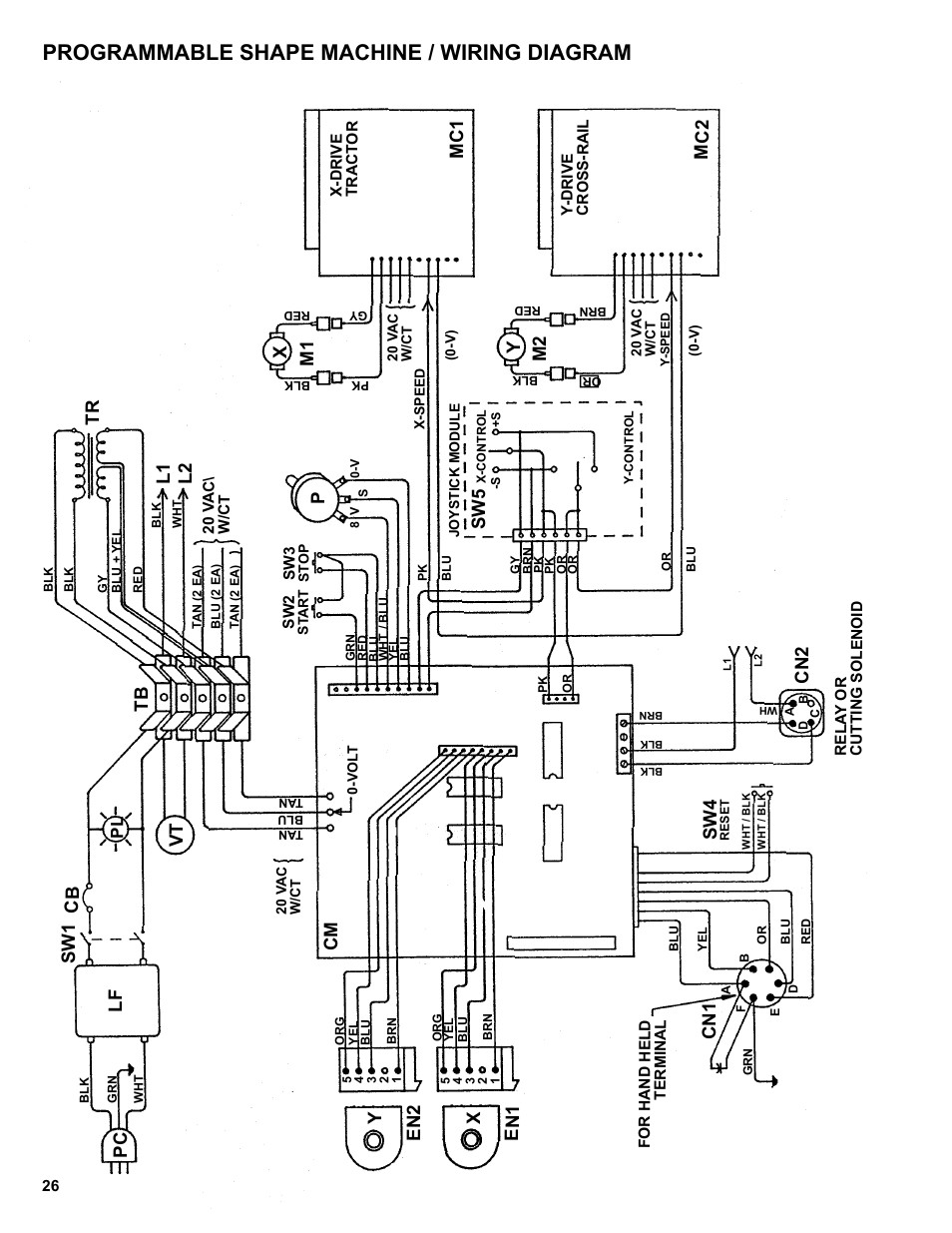 Programmable shape machine / wiring diagram, Sw 4 cn 2, Sw 5 | M2 y m 1 x p, Mc 1, Mc 2 | BUG-O Systems Programmable Shape Machine User Manual | Page 26 / 31