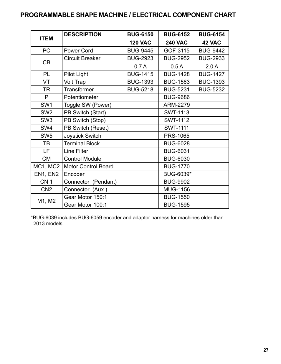BUG-O Systems Programmable Shape Machine User Manual | Page 27 / 31