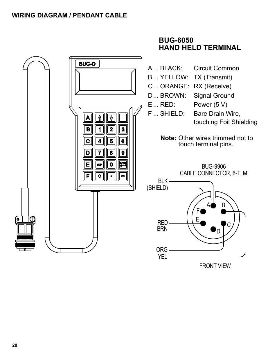 Wiring diagram / pendant cable | BUG-O Systems Programmable Shape Machine User Manual | Page 28 / 31