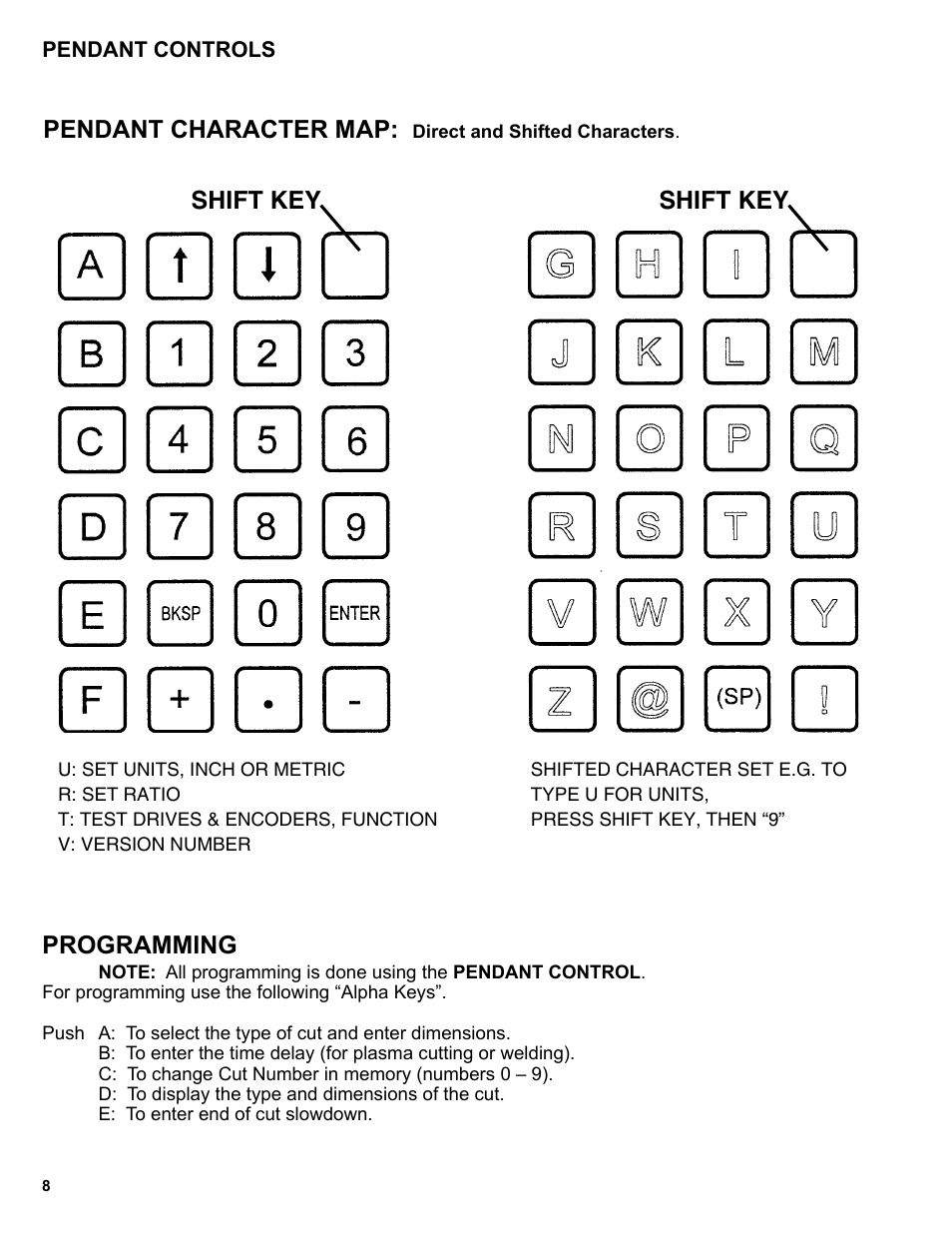 Programming, Pendant character map, Shift key | BUG-O Systems Programmable Shape Machine User Manual | Page 8 / 31