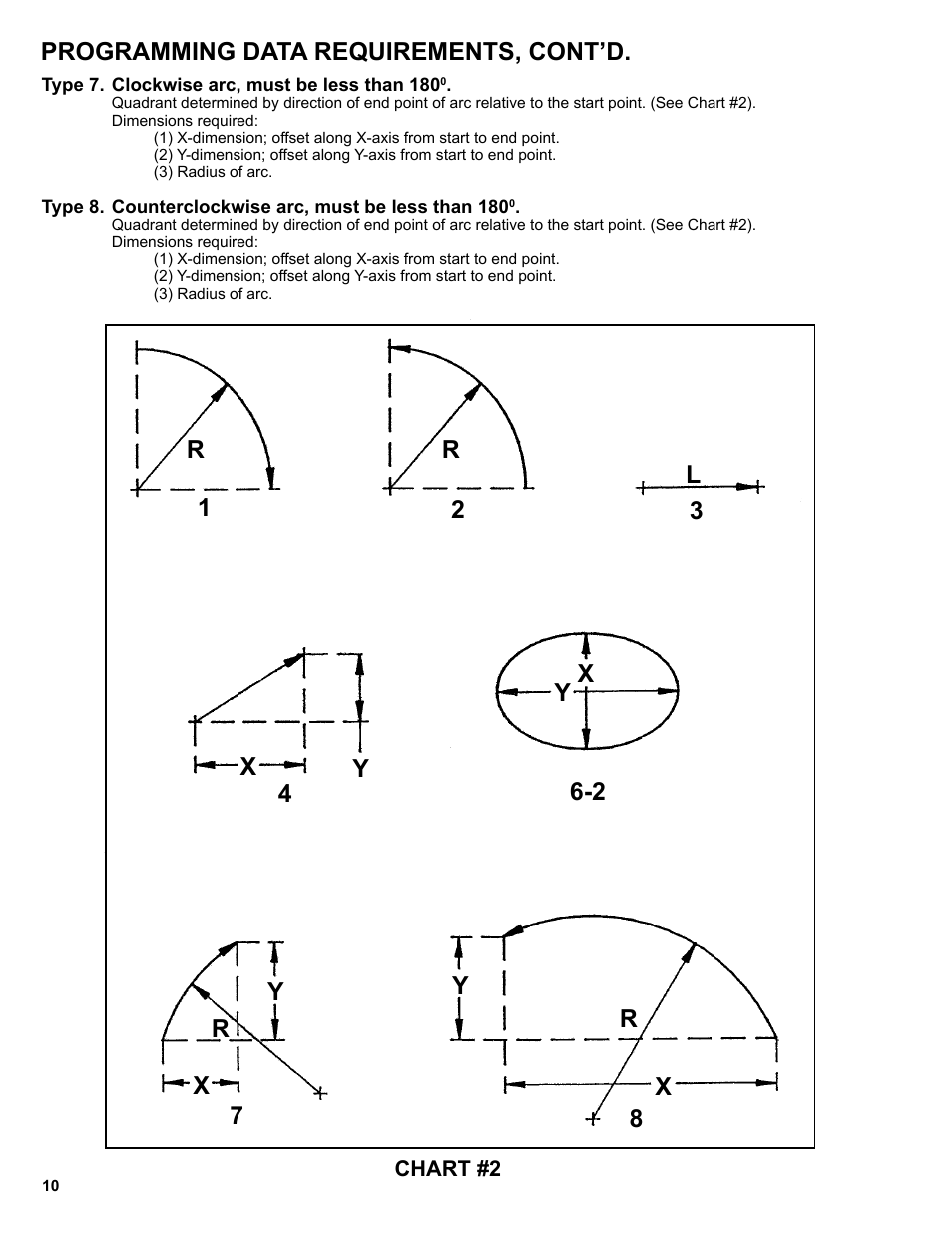 Programming data requirements, cont’d | BUG-O Systems Programmable Gantry System User Manual | Page 10 / 36