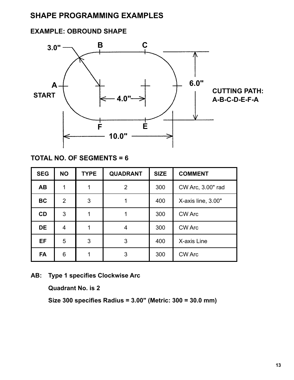 14 ...... shape programming examples, Shape programming examples, Ab c | BUG-O Systems Programmable Gantry System User Manual | Page 13 / 36