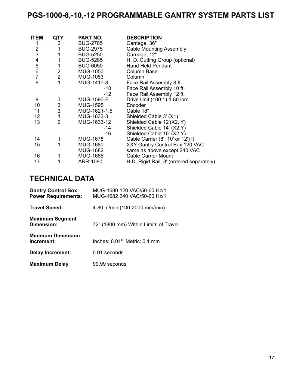 Technical data | BUG-O Systems Programmable Gantry System User Manual | Page 17 / 36