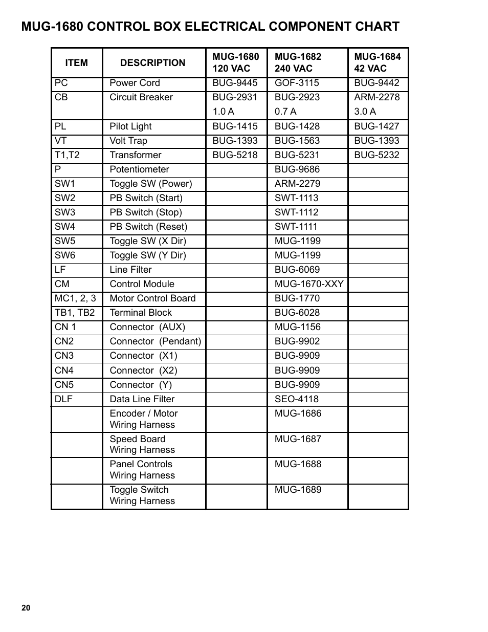 Mug-1680 control box electrical component chart | BUG-O Systems Programmable Gantry System User Manual | Page 20 / 36