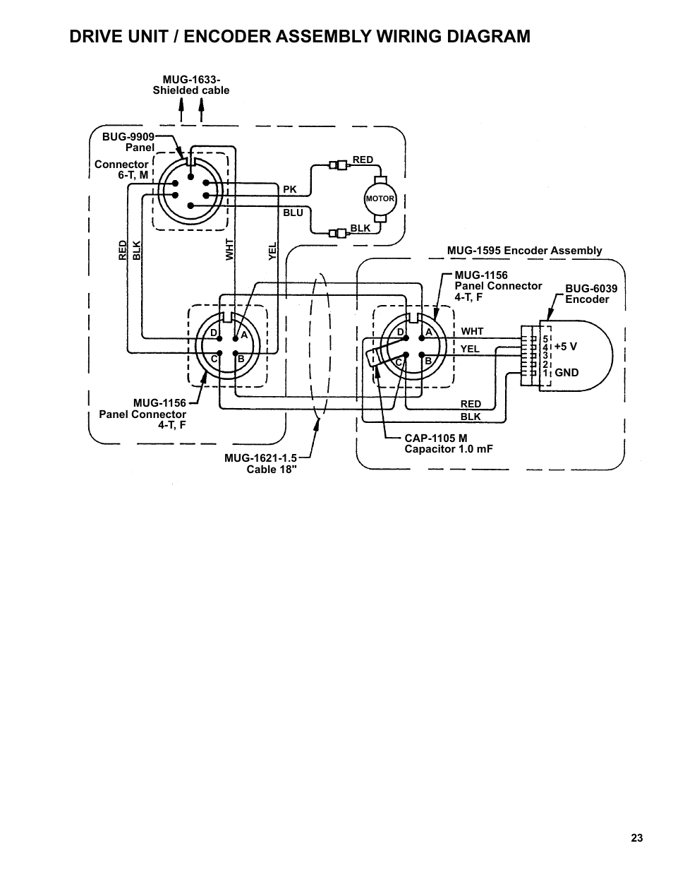 Drive unit / encoder assembly wiring diagram | BUG-O Systems Programmable Gantry System User Manual | Page 23 / 36