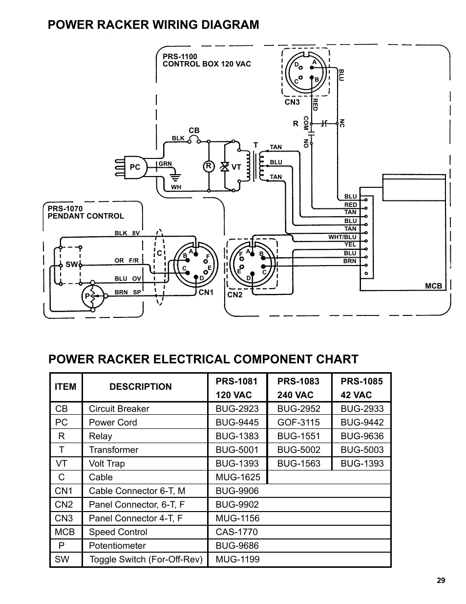 Power racker wiring diagram, Power racker electrical component chart | BUG-O Systems Programmable Gantry System User Manual | Page 29 / 36
