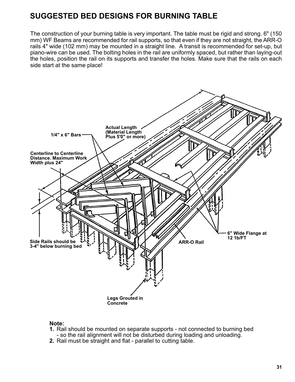 32 ...... suggested bed designs for burning table, Suggested bed designs for burning table | BUG-O Systems Programmable Gantry System User Manual | Page 31 / 36