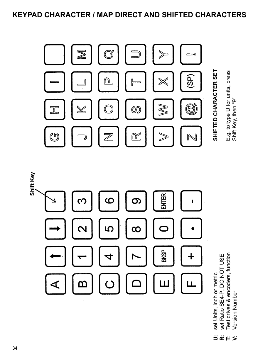 BUG-O Systems Programmable Gantry System User Manual | Page 34 / 36