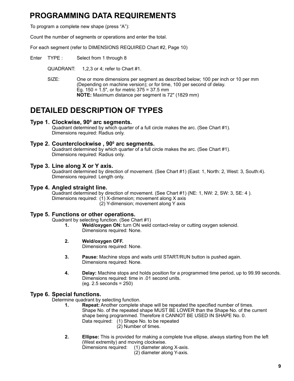 11 ......... programming data requirements, Programming data requirements, Detailed description of types | BUG-O Systems Programmable Gantry System User Manual | Page 9 / 36