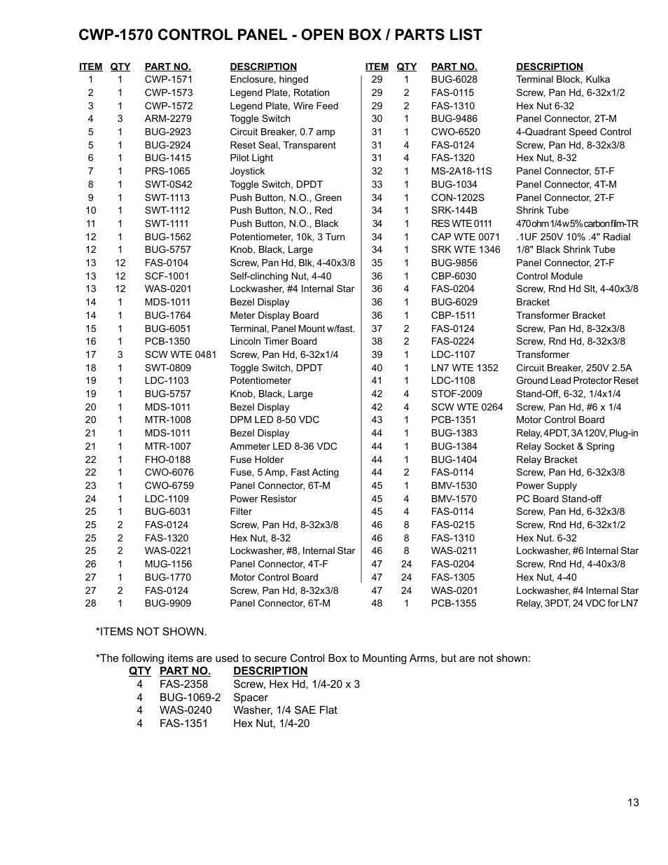 Cwp-1570 control panel - open box / parts list | BUG-O Systems CWP-5 User Manual | Page 13 / 40