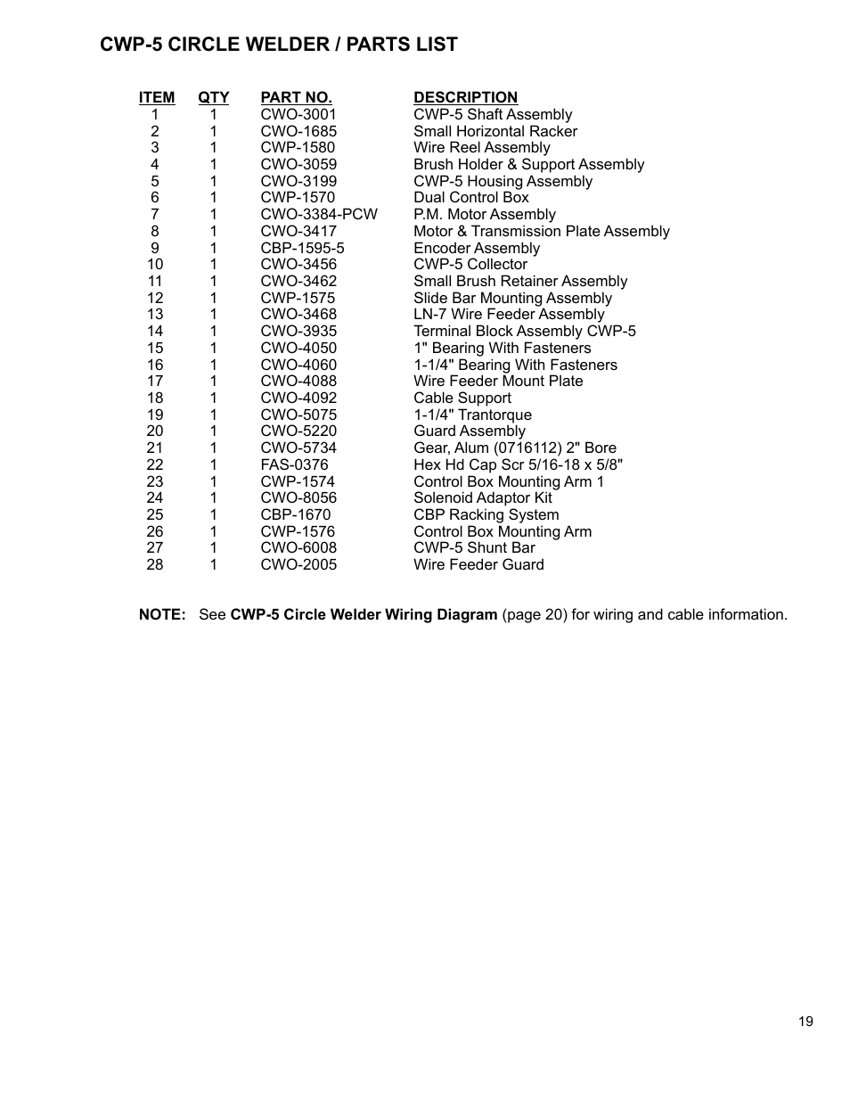 19 .......cwp-5 circle welder / parts list, Cwp-5 circle welder / parts list | BUG-O Systems CWP-5 User Manual | Page 19 / 40