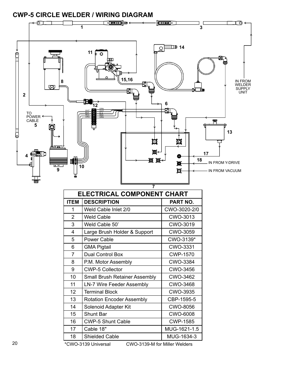 BUG-O Systems CWP-5 User Manual | Page 20 / 40